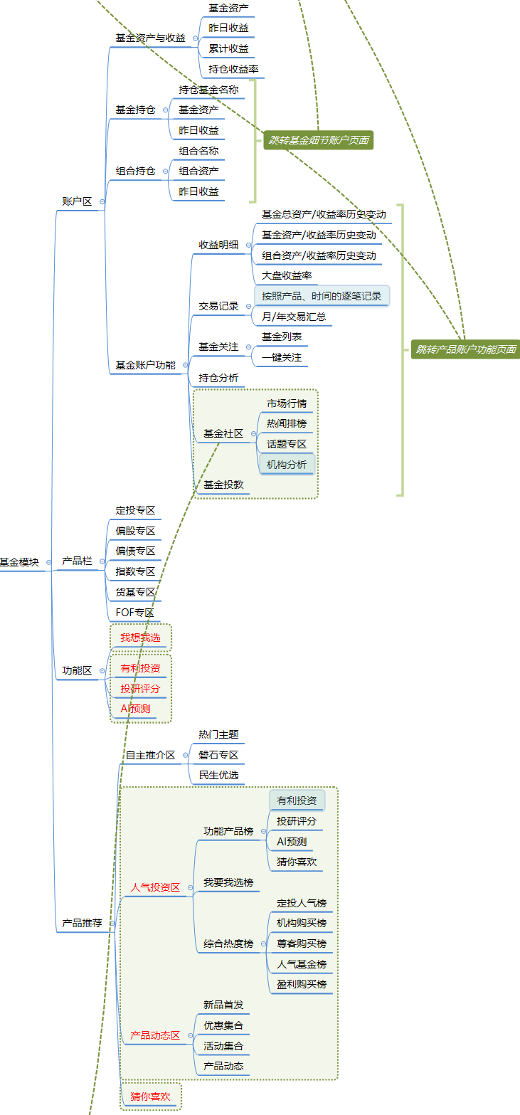 产品经理，产品经理网站